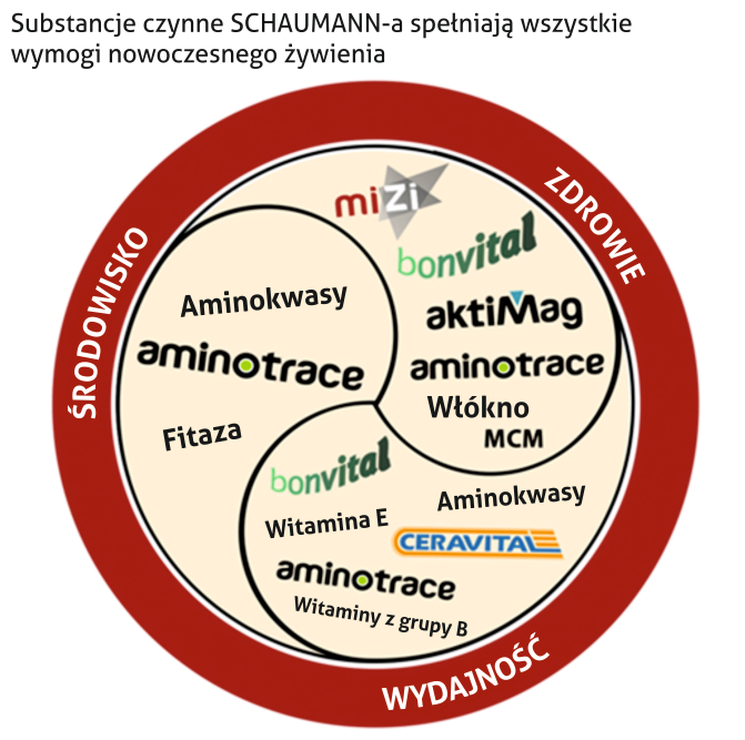 Mineralfutterprogramm Schwein Mineralfutterprogramm Schwein